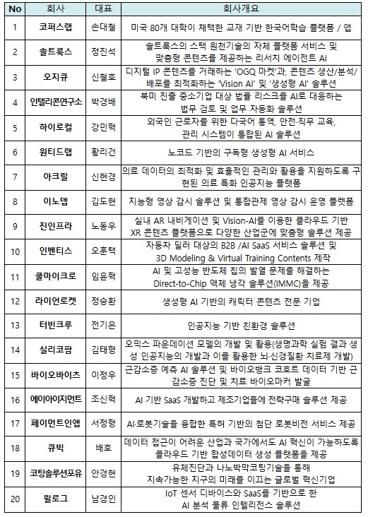 과학기술정보통신부, 민·관 원팀으로 ...