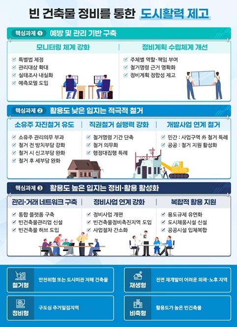 국토교통부, 주거환경 개선과 지역활력...