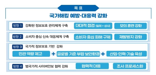 과학기술정보통신부, 범부처 정보보호 ...