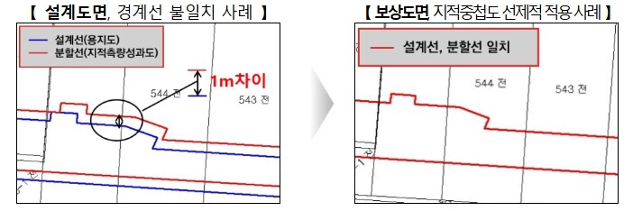 국토교통부, 도로 용지보상, 더 빠르...