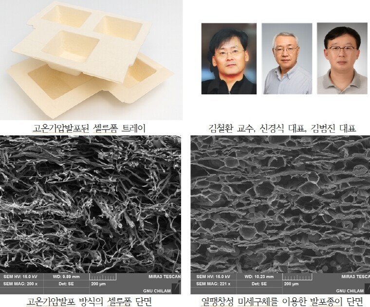 경상국립대학교  “포장 산업의 판을 ...