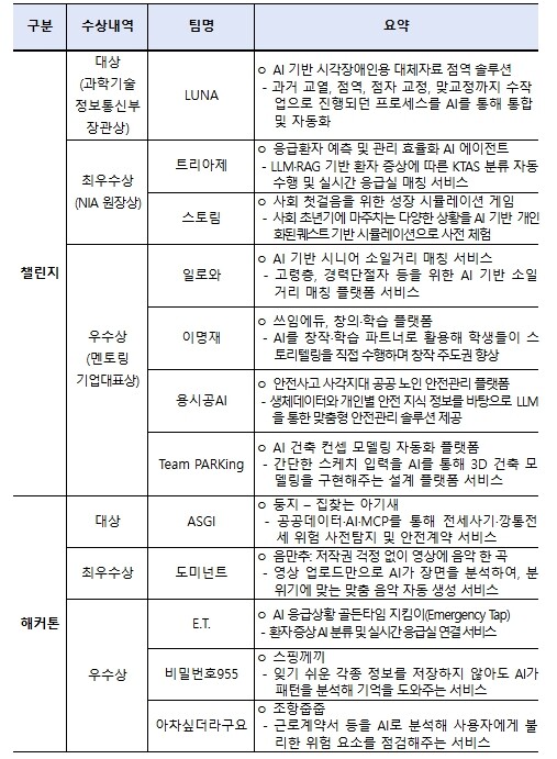 과학기술정보통신부, 인공지능(AI)으...