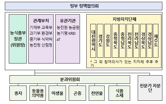 농식품부, 국내 최초 