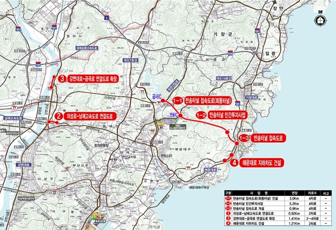 부산시, 4개 사업 제5차 대도시권 ...
