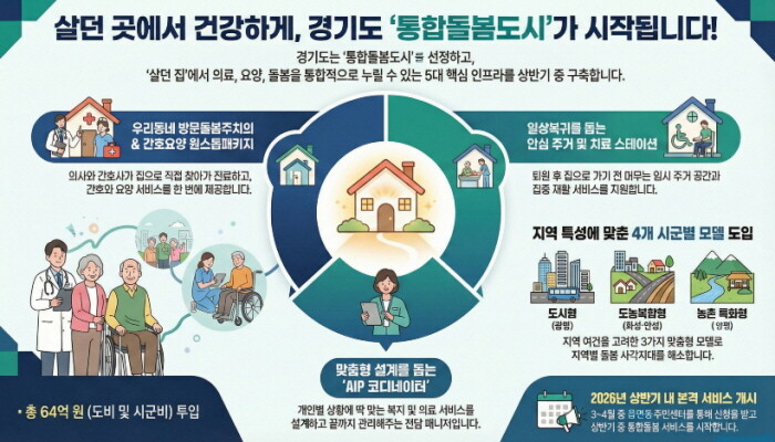 지금 사는 곳에서 누리는 통합돌봄, ...