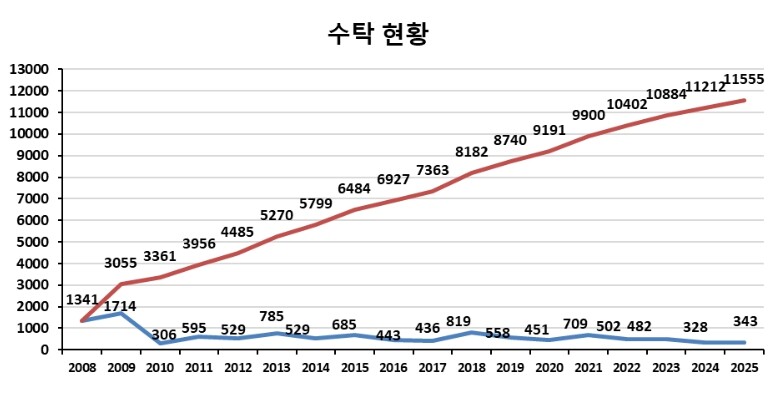 농림축산검역본부 한국수의생명자원은행,...