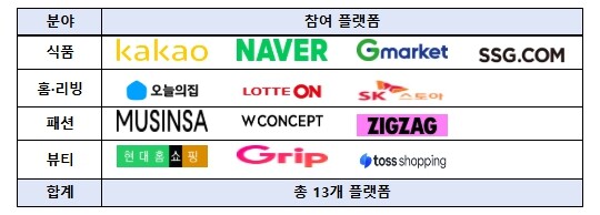 중소벤처기업부, 민간 플랫폼과 함께 ...