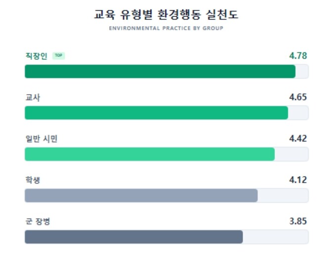 경기도민 환경인식은 