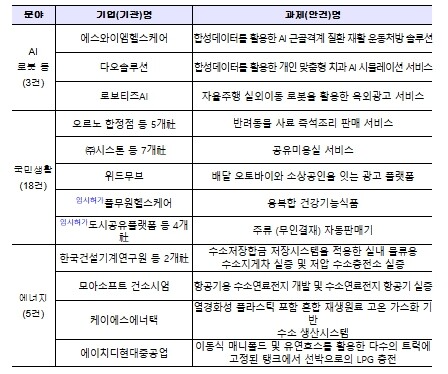 산업통상부, AI 합성데이터로 질병예...