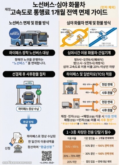 국토교통부, 노선버스·심야화물차 재정...