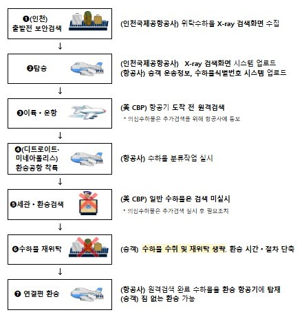 국토교통부, 이제 디트로이트·미네아폴...