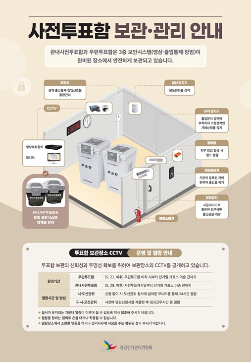 세종시선관위,구·시·군선관위의 사전투...