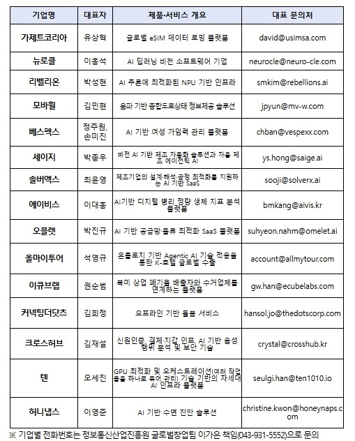 한국형 인공지능 영토 넓히는 과기정통...