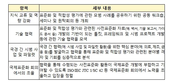 산업통상부 국가기술표준원, 한국, 싱...