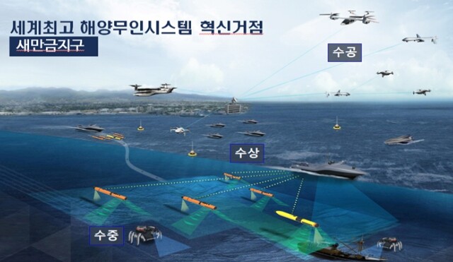 새만금에서 해양무인이동체 실증