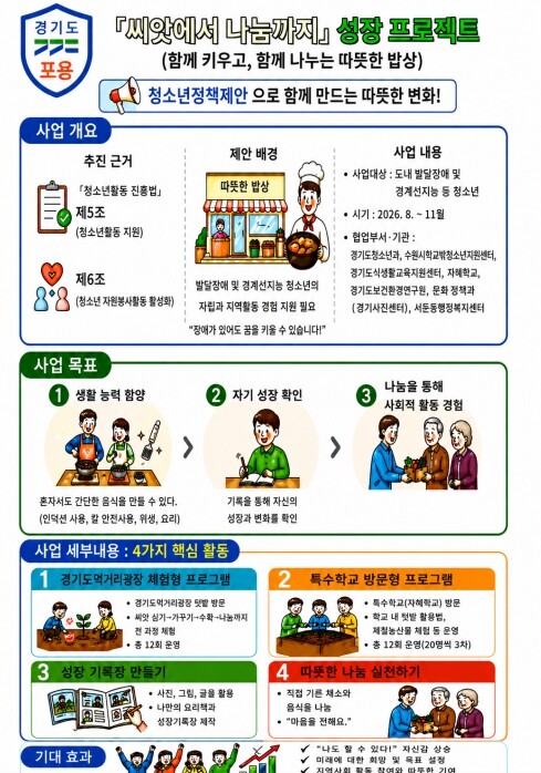 경기도청소년참여위원회, 청소년 제안 ...