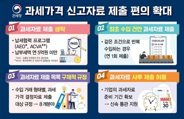 관세청, 과세자료 제출 불성실 업체 ...
