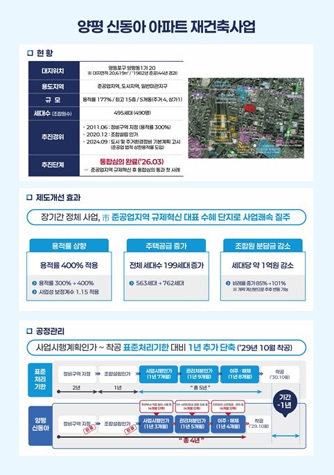 서울시, 준공업지역 용적률 400% ...