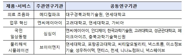 과학기술정보통신부, 자율형 인공지능(...