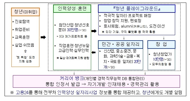 재정경제부