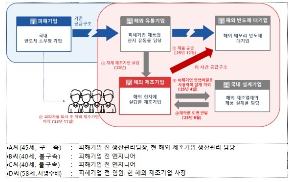 지식재산처,