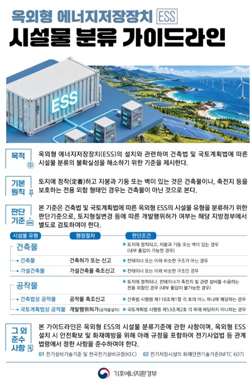 기후에너지환경부, 에너지저장장치 시설...