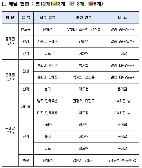 아시안게임 열기 제주로 잇는다…서울시...